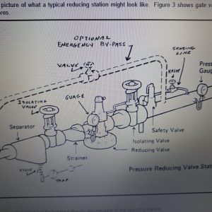 pressure reducing station boiler spare parts kenya